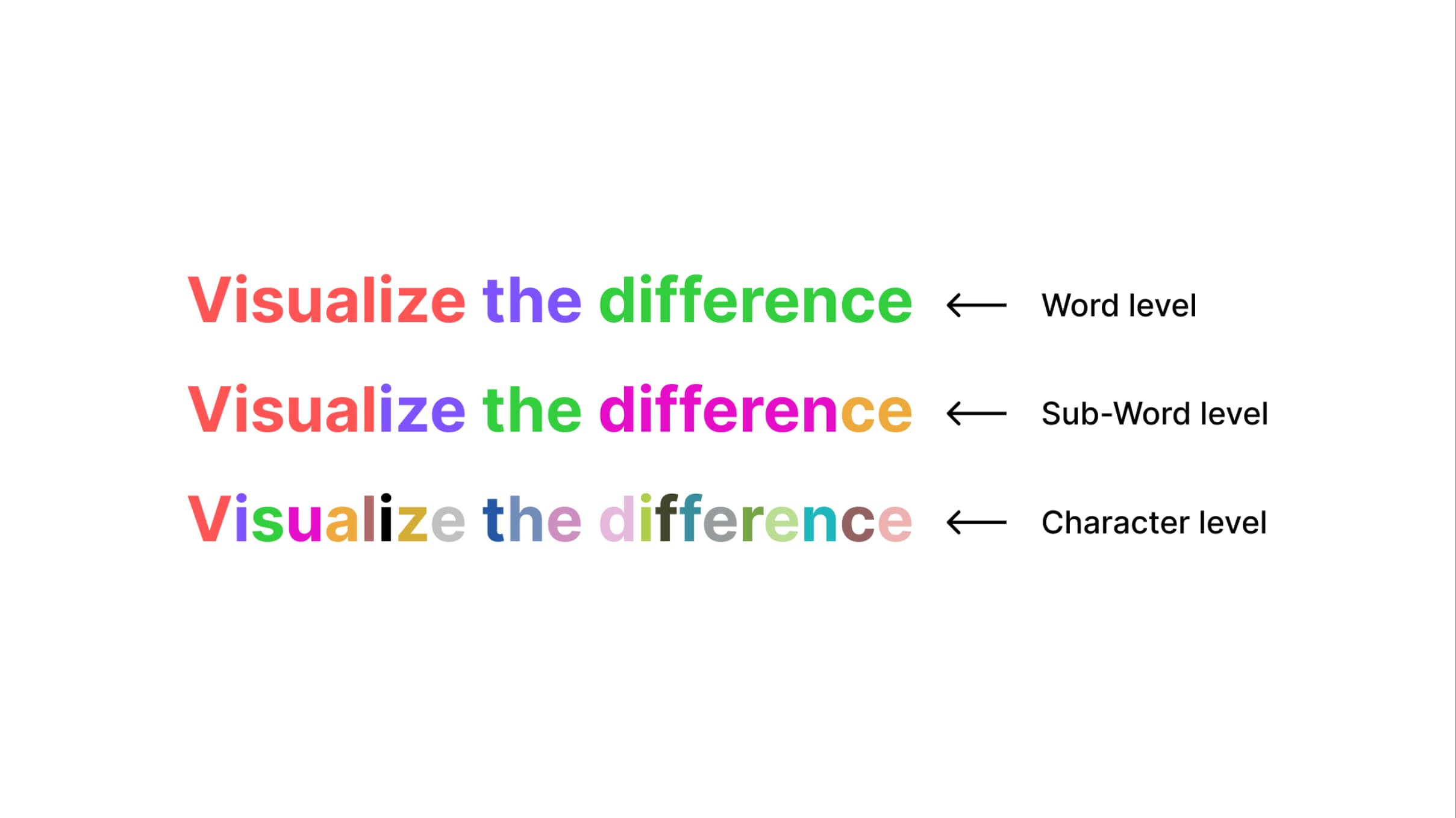 BPE vs WordPiece vs SentencePiece: A Beginner-Friendly Guide to Subword Tokenization
